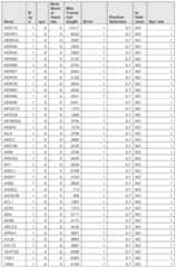 Figure imgf000980_0001