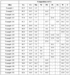 Figure imgf000077_0001