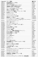 Figure 0007488193000204