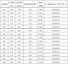 Figure BDA0001799974200000912