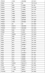 Figure imgf000200_0001