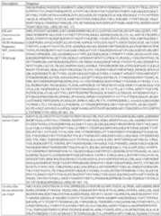 Figure imgf000150_0001