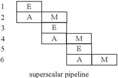 Figure US07660973-20100209-C00027