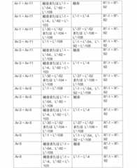 Figure 2022506382000068