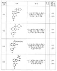 Figure 112006010328341-pct00028