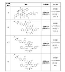 Figure 2022507958000071