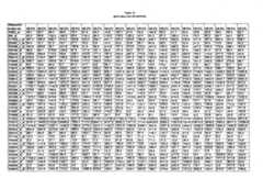 Figure imgf000269_0001