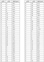 Figure BDA0001400856030000182