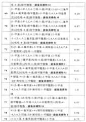 Figure 108126245-A0202-12-0211-480