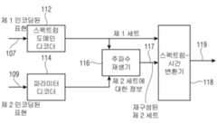 Figure 112016016354358-pct00055