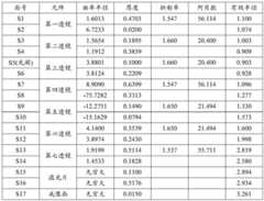 Figure BDA0004014060580000391