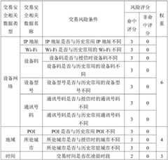 Figure BDA0001899237990000101