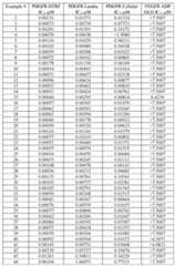 Figure imgf000268_0001