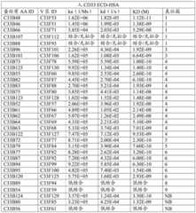 Figure BDA0002795140310001031