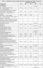 Figure imgf000099_0001