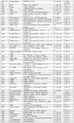 Figure imgf000254_0001