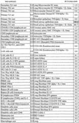 Figure imgf000397_0001