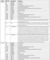 Figure imgf000203_0001