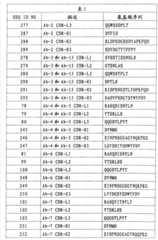 Figure BDA00003225795901141