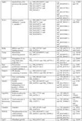 Figure imgf000134_0001