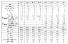 Figure JPOXMLDOC01-appb-T000015