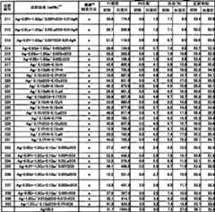 Figure A200680054809D00241