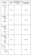 Figure 112015019095925-pct00088