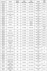 Figure imgf000085_0001