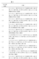 Figure 106103216-A0202-12-0030-23