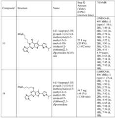 Figure imgf000145_0001