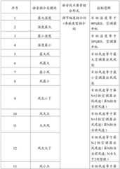 Figure BDA0002139298720000121