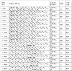 Figure 112016114379466-pct00408