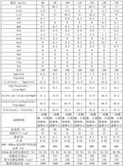 Figure BDA0003200072590000372