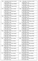 Figure 112015032492684-pat00018