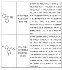 Figure 104111004-A0202-12-0161-78