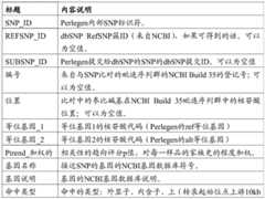 Figure BDA0000404854770000761