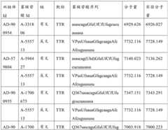 Figure BDA0003746740800002712