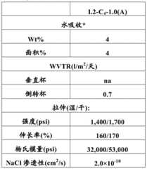 Figure BDA0000465145140000761