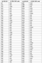 Figure 112017021375572-pct00085