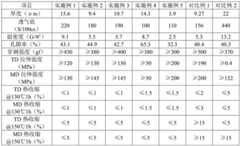 Figure BDA0002779758500000121