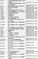 Figure BPA0000291811450002971