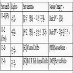 Figure 112010008772818-pat00010