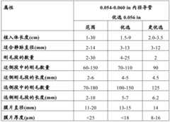 Figure BDA0001292716720000232