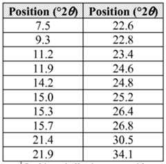 Figure imgf000118_0001