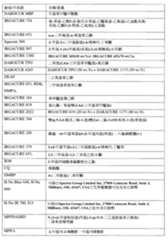 Figure 110102718-A0305-02-0043-14