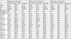 Figure imgf000122_0003