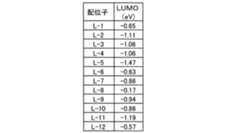 Figure JPOXMLDOC01-appb-T000008