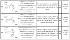 Figure 112013104759925-pct00664