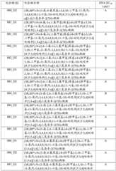 Figure BDA0001979965430003751