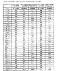 Figure 112014017111257-pct00028